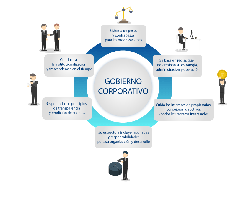 Modelo-Gobierno-Corporativo – IGOME